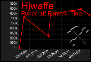 Total Graph of Hjwaffe