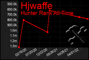 Total Graph of Hjwaffe