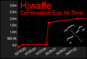 Total Graph of Hjwaffe