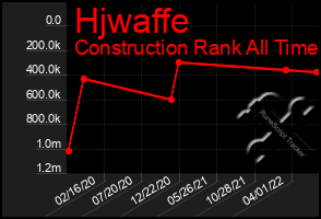 Total Graph of Hjwaffe