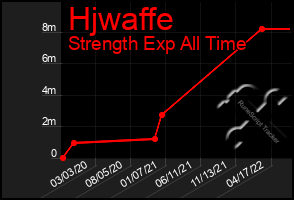 Total Graph of Hjwaffe