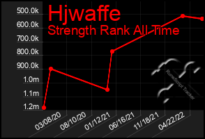 Total Graph of Hjwaffe