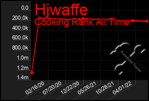 Total Graph of Hjwaffe