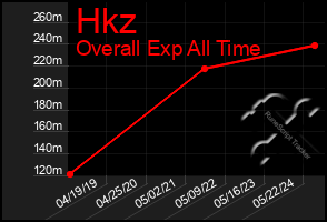 Total Graph of Hkz