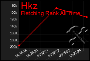 Total Graph of Hkz