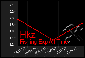 Total Graph of Hkz