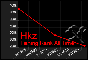 Total Graph of Hkz