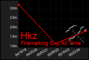 Total Graph of Hkz