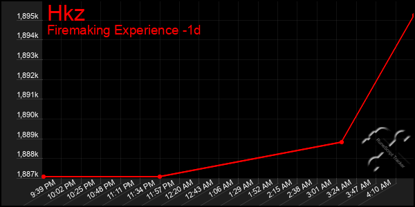 Last 24 Hours Graph of Hkz