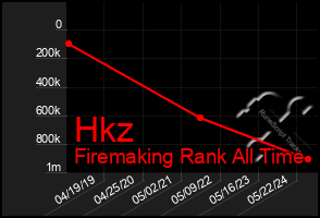 Total Graph of Hkz