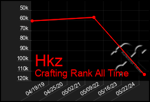 Total Graph of Hkz