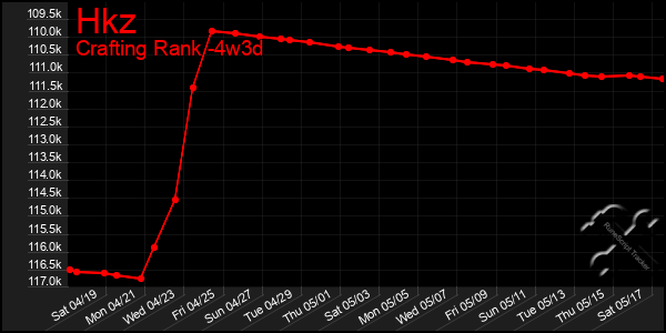 Last 31 Days Graph of Hkz