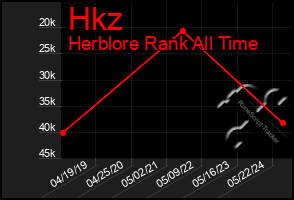 Total Graph of Hkz