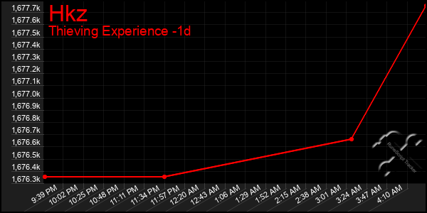 Last 24 Hours Graph of Hkz