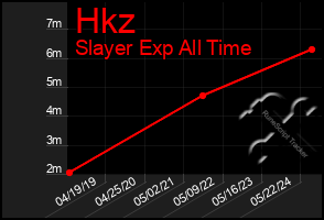 Total Graph of Hkz