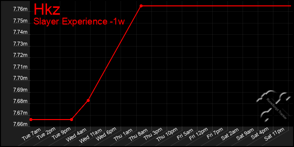 Last 7 Days Graph of Hkz