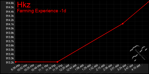 Last 24 Hours Graph of Hkz