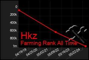 Total Graph of Hkz