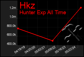 Total Graph of Hkz