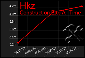 Total Graph of Hkz