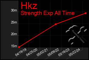 Total Graph of Hkz