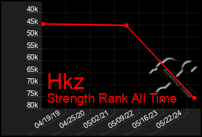 Total Graph of Hkz