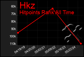 Total Graph of Hkz