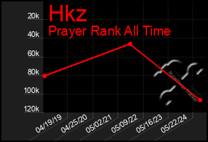 Total Graph of Hkz