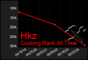 Total Graph of Hkz