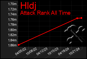 Total Graph of Hldj