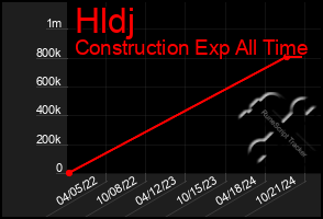 Total Graph of Hldj