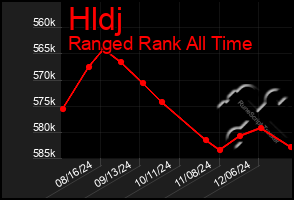 Total Graph of Hldj