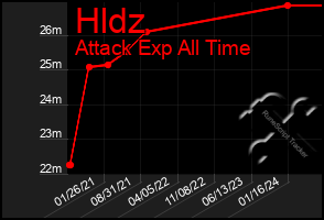 Total Graph of Hldz