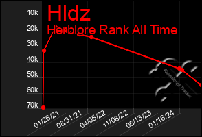 Total Graph of Hldz