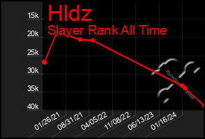 Total Graph of Hldz