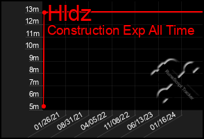 Total Graph of Hldz