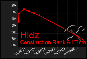 Total Graph of Hldz