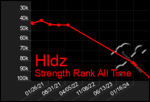 Total Graph of Hldz