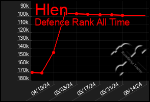 Total Graph of Hlen