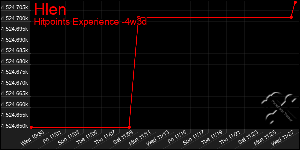 Last 31 Days Graph of Hlen