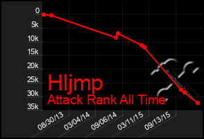 Total Graph of Hljmp