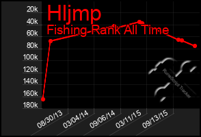 Total Graph of Hljmp