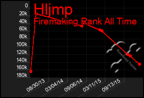 Total Graph of Hljmp