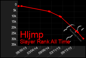 Total Graph of Hljmp