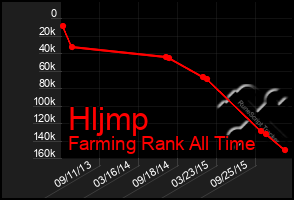 Total Graph of Hljmp