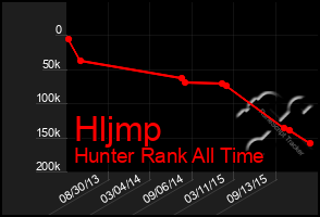 Total Graph of Hljmp