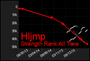 Total Graph of Hljmp