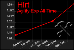 Total Graph of Hlrt
