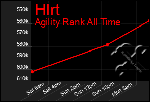 Total Graph of Hlrt