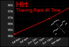 Total Graph of Hlrt